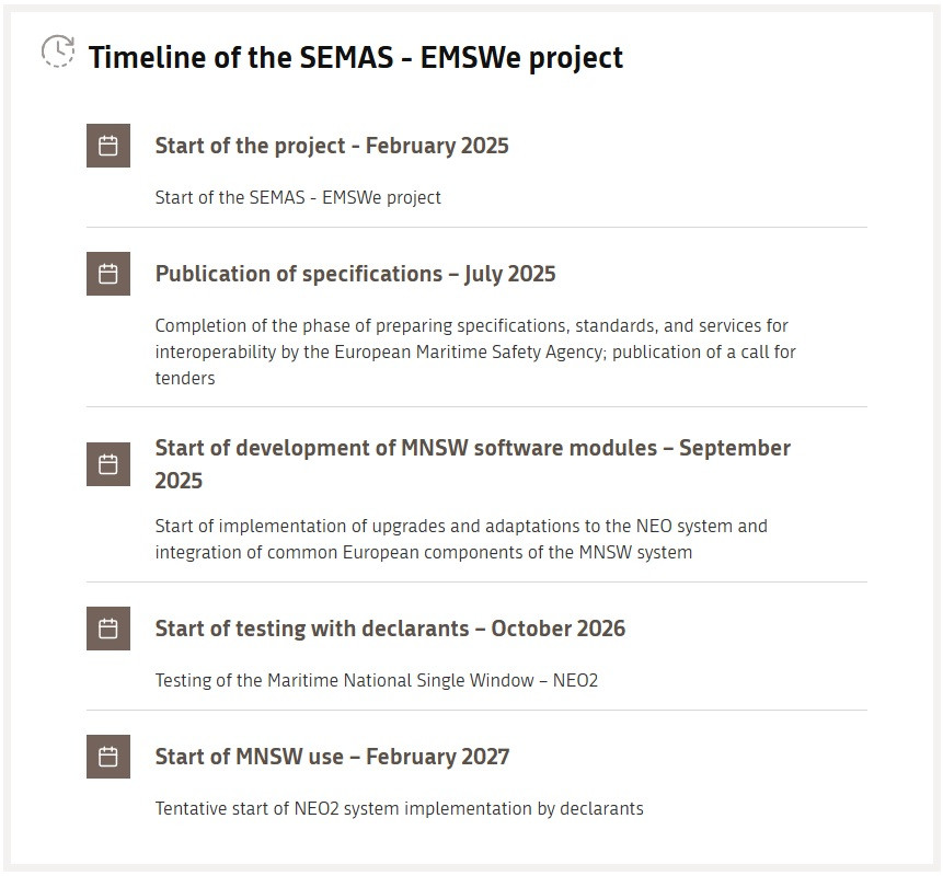 MNSW timeline