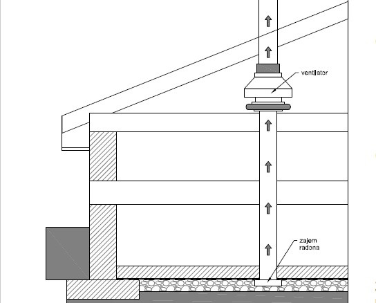 Primer - Načrt sistema za odvod radona iz zemljine pod talno konstrukcijo