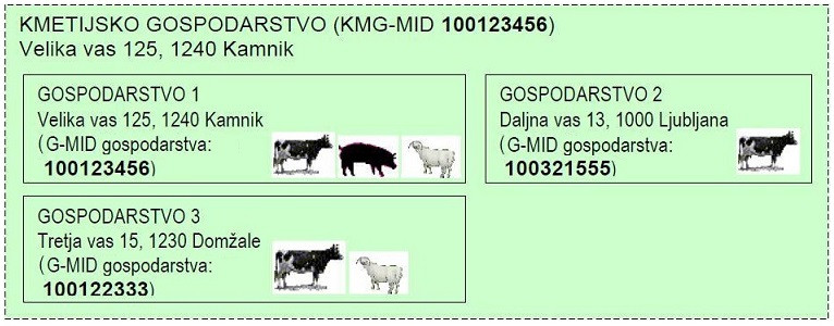 Oznaka gospodarstva