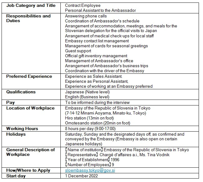 Table of job description and qualifications