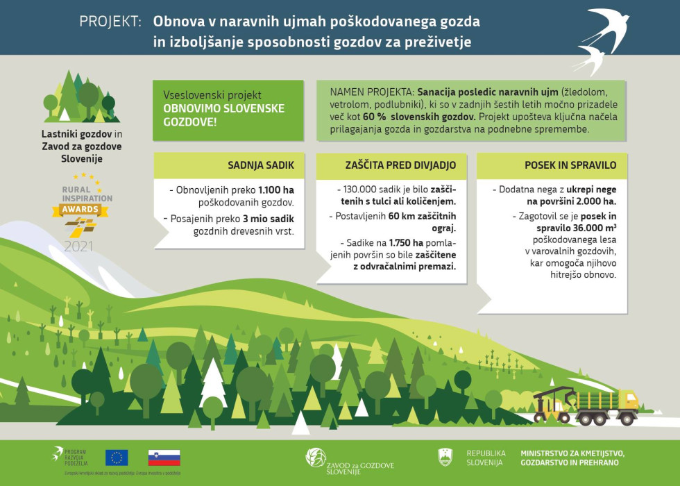 Predstavljen je projekt obnove gozdov, poškodovanih zaradi naravnih ujm (žled, veter, podlubniki), z namenom izboljšanja njihove sposobnosti za preživetje.