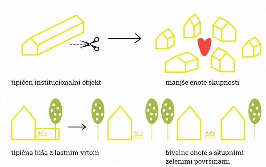 Prikaz dveh modelov srebrne vasi.