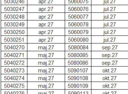 Slika spornih lotov in rokov uporabe