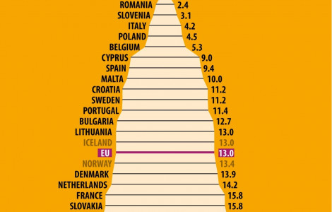 Genderpaygap ( Slovenia is doing much better than Switzerland, Austria, Sweden, Germany and all its neighbours)