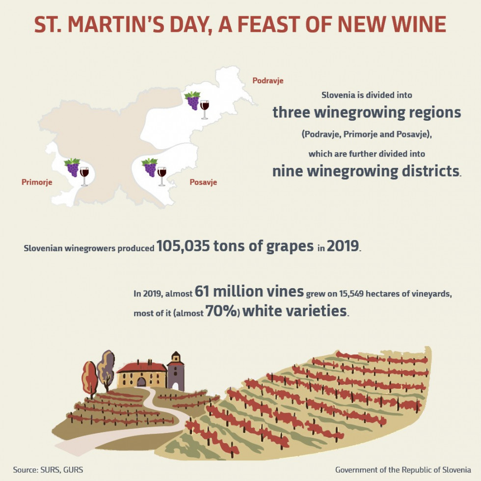 St Martin's day is a holiday not to be missed by any Slovenian