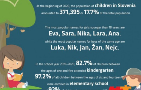 Infografika Otroci v Sloveniji ang ScaleHeightWzUyMF0 (Children in Slovenia)