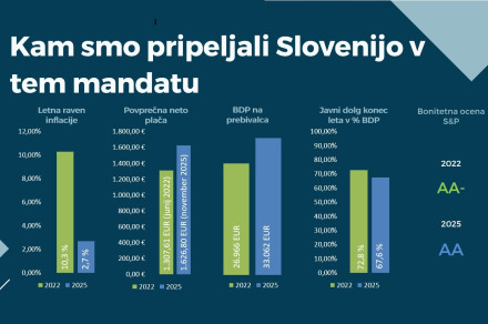 Rezultati dela vlade 2022-2026