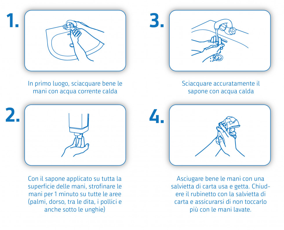 Infografica Come lavarsi le mani corettamente