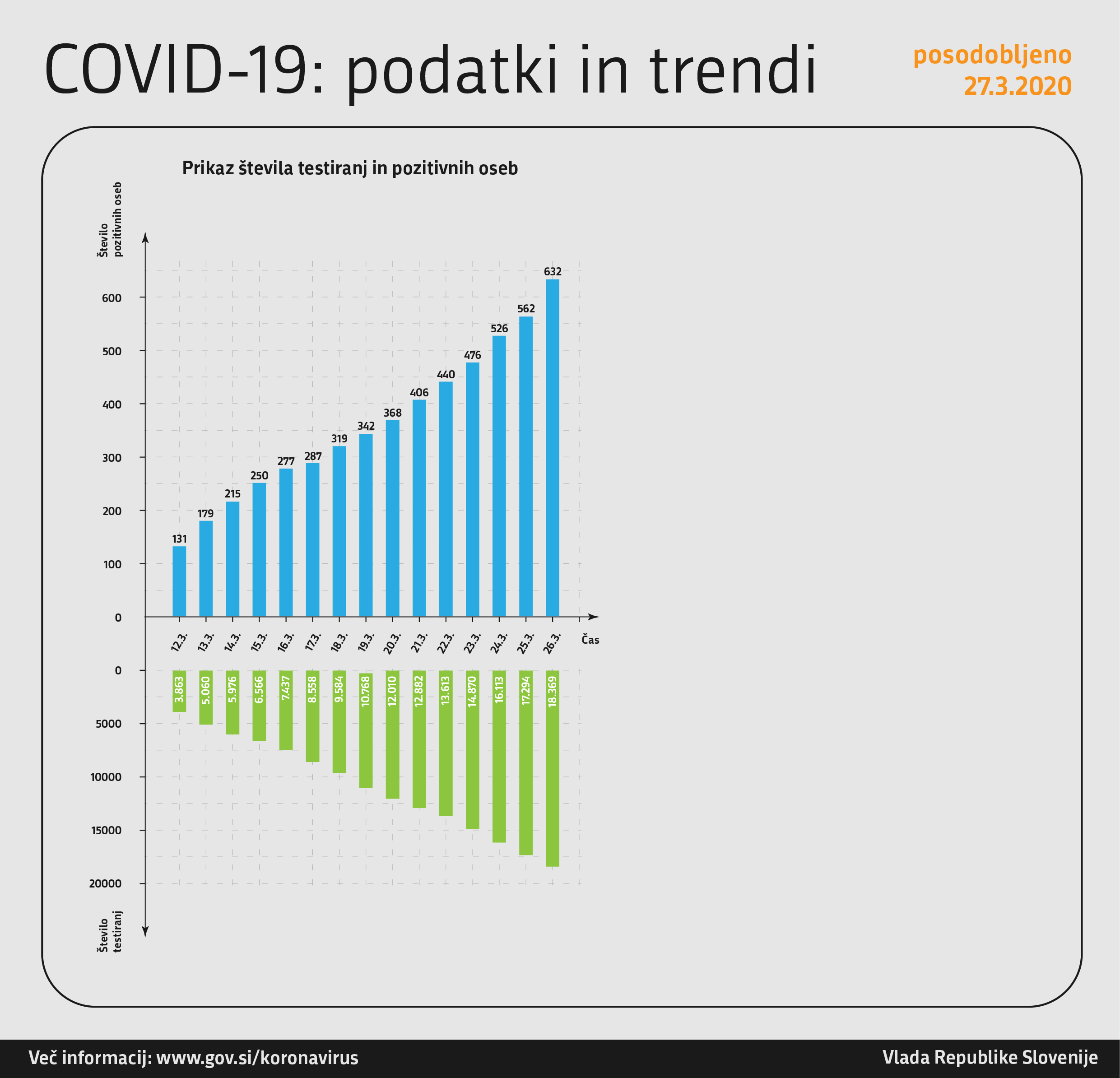 Okuženi s koronavirusom v Sloveniji