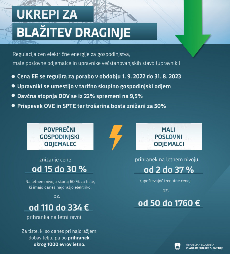 Kaj to pomeni za uporabnika