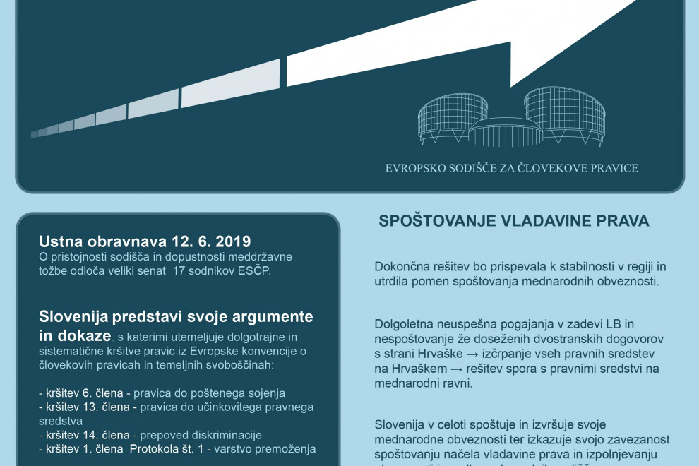 Infografika Meddržavna tožba o spoštovanju temeljnih pravic po EKČP