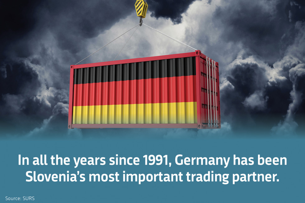 In all the years since 1991, Germany has been Slovenia's most important trading partner. Source: SURS. 