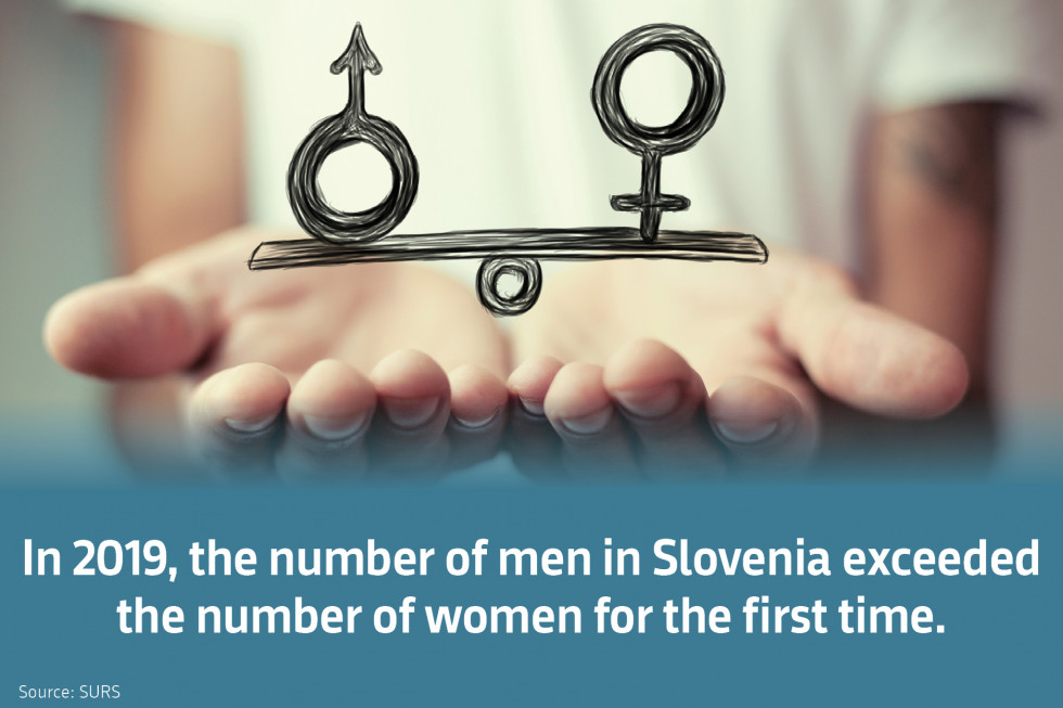 In 2019, the number of men in Slovenia exceeded the number of women for the first time. Source: Statistical office RS.   .