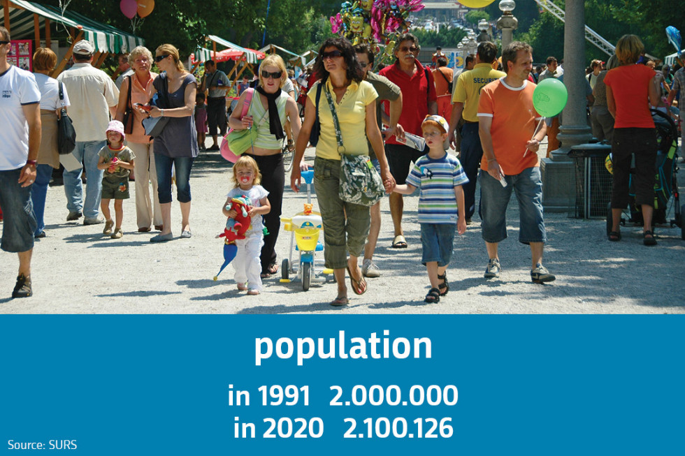 Population: in 1991 2.000.000, in 2020 2.100.126. Source: SURS.