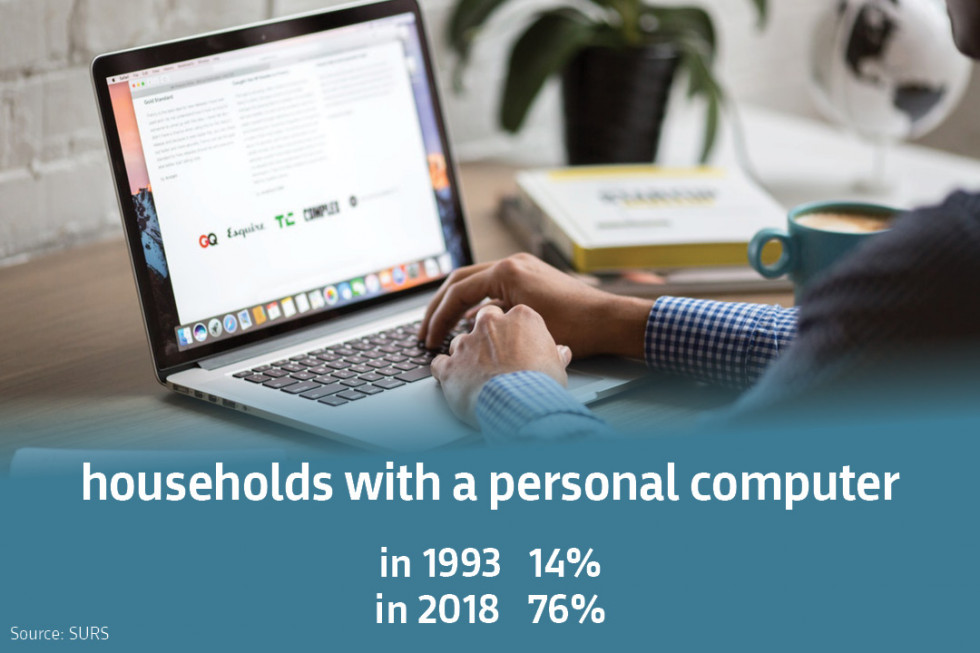 Households with a personal computer: in 1993 14 %, in 2018 76 %. Source: SURS