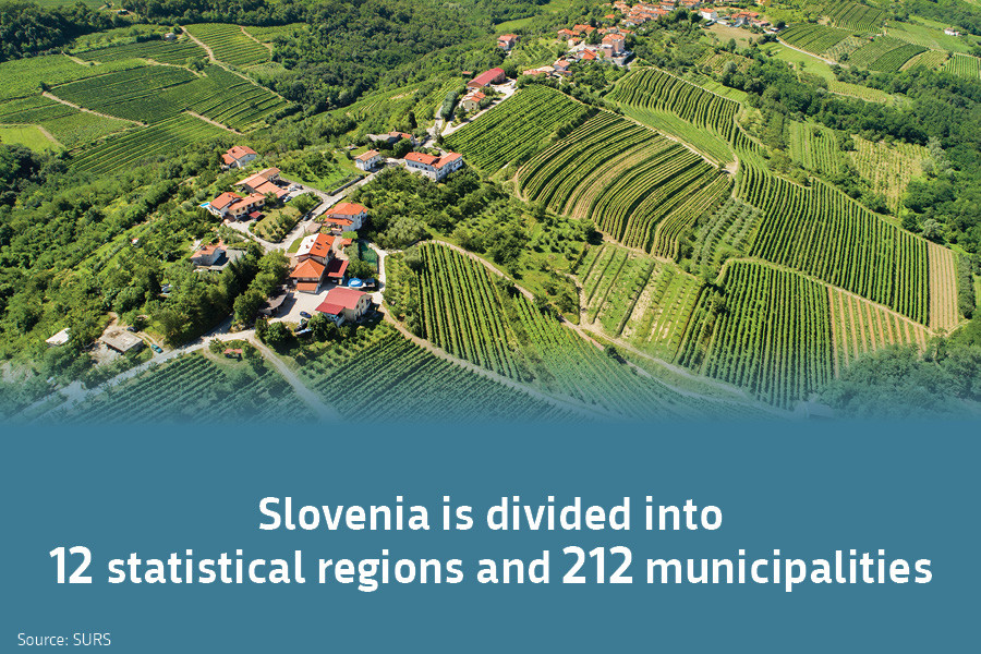 Slovenia is divided into 12 statistical regions and 212 municipalities. Source: SURS