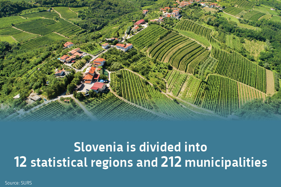 Slovenia is divided into 12 statistical regions and 212 municipalities. Source: SURS