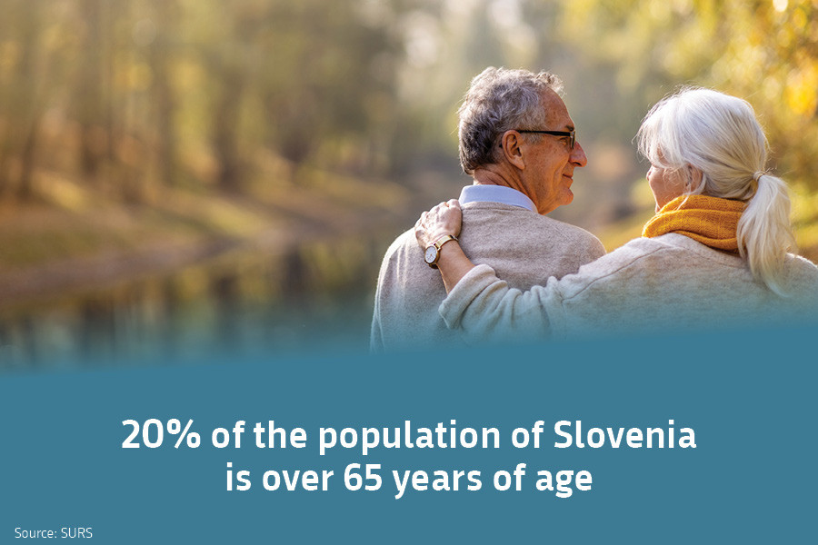 20% of the population of Slovenia is over 65 years of age. Source: SURS