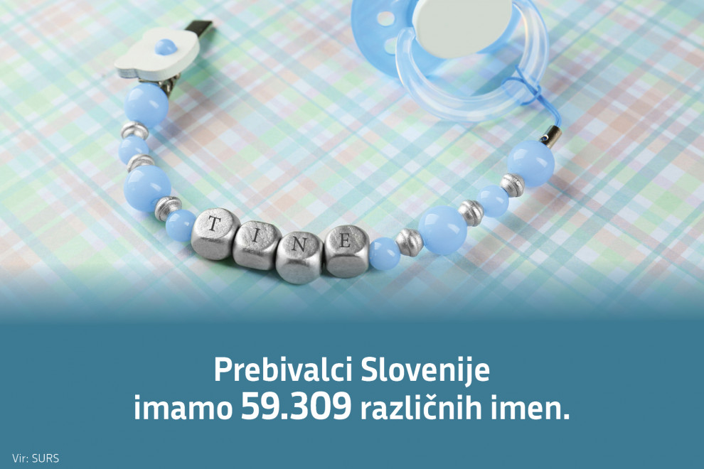 Prebivalci Slovenije imamo 59.309 različnih imen. Vir: SURS.