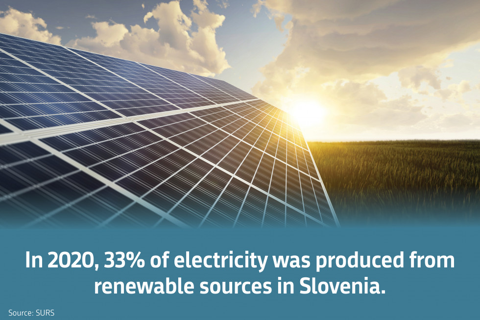 33% of electricity was produced from renewable sources in Slovenia.