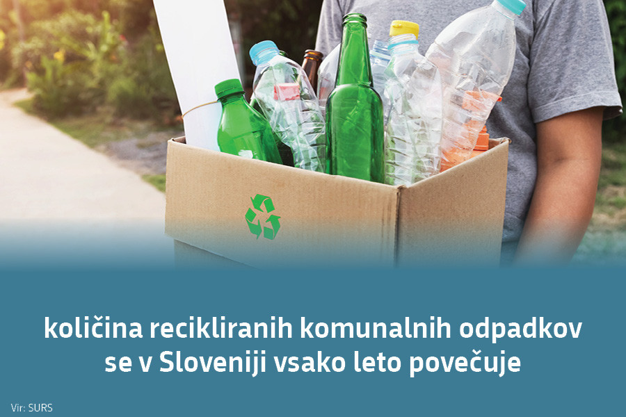 Količina recikliranih komunalnih odpadkov se v Sloveniji vsako leto povečuje. Vir: SURS