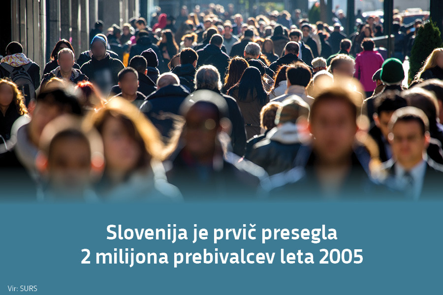 Slovenija je prvič presegla 2 milijona prebivalcev leta 2005. Vir: SURS.
