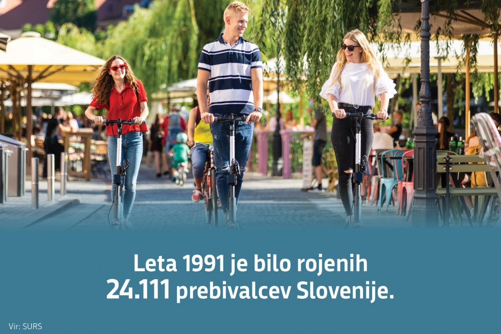 Leta 1991 je bilo rojenih 24.111 prebivalcev Slovenije. Vir: SURS