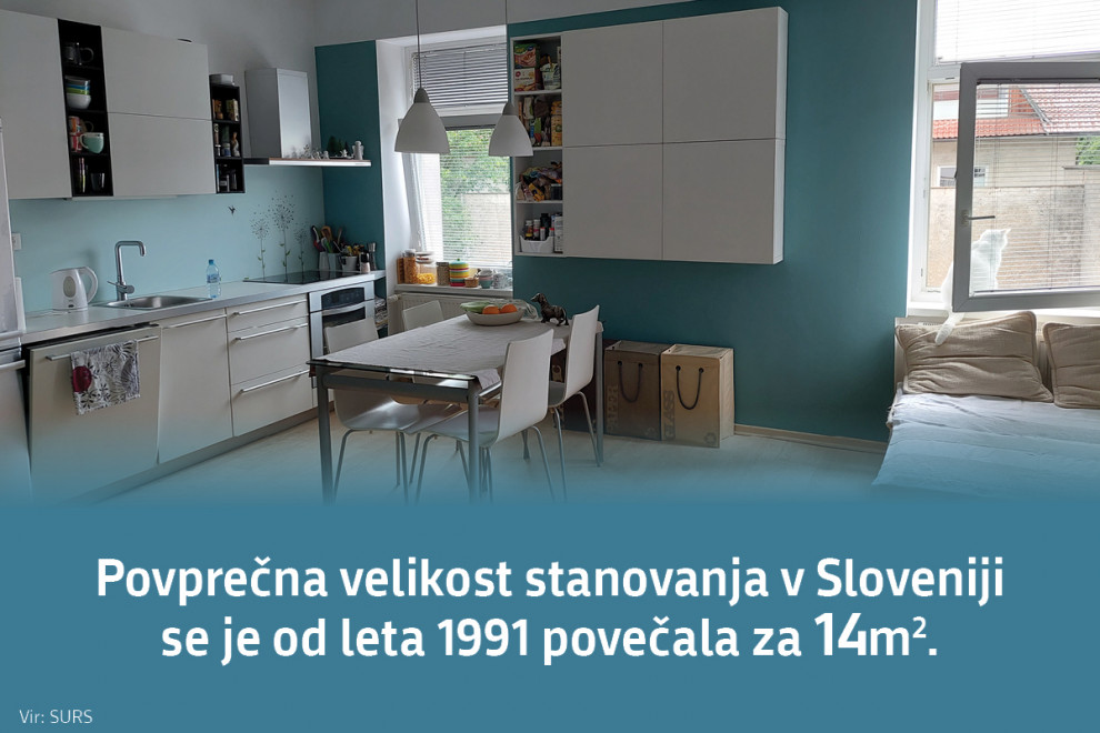 Povprečna velikost stanovanja v Sloveniji se je do leta 1991 povečala za 14m². Vir: SURS