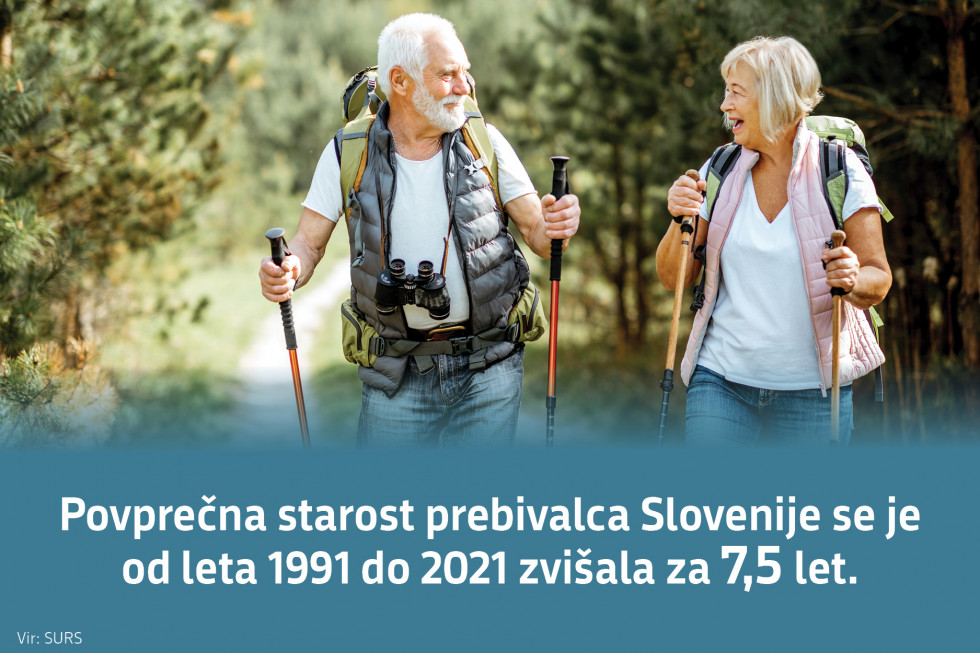 Povprečna starost prebivalca Slovenije se je od leta 1991 do leta 2021 zvišala za 7,5 let. Vir podatkov: SURS
