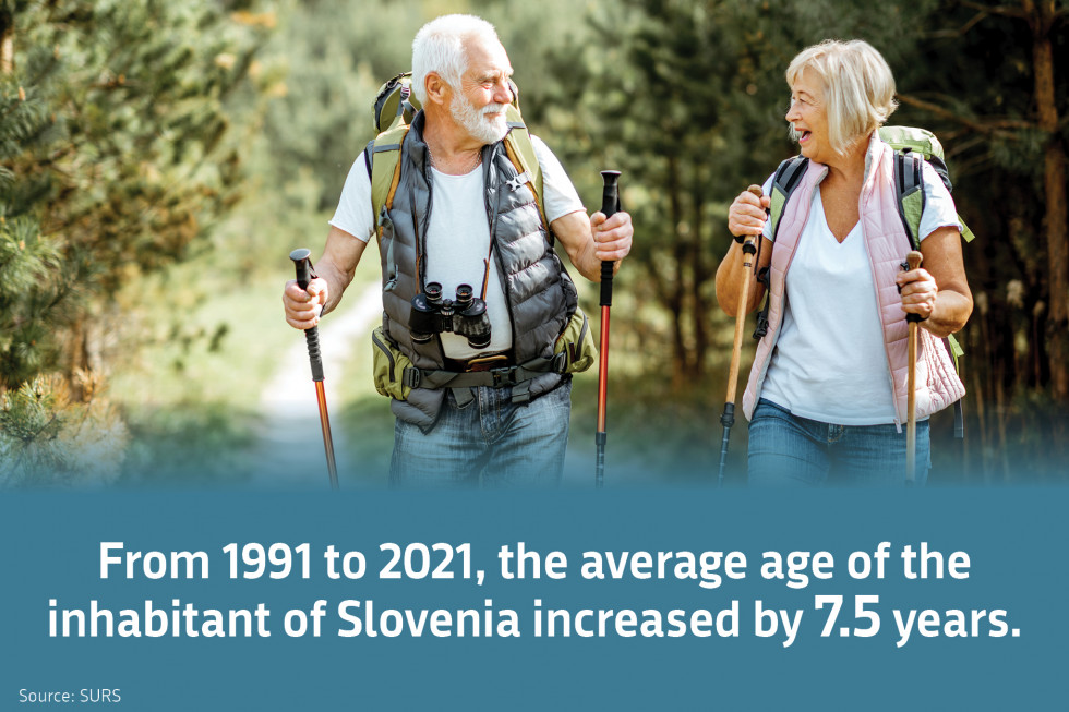 From 1991 to 2021 the average age of the inhabitant of Slovenia increased by 7,5 years.