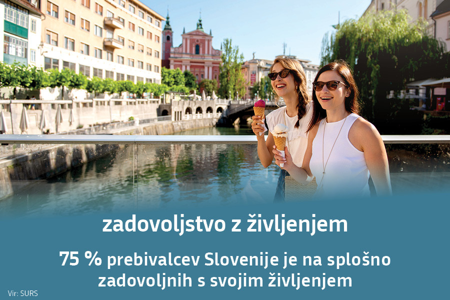 Zadovoljstvo z življenjem.  75 % prebivalcev Slovenije je na splošno zadovoljnih s svojim življenjem. Vir: SURS.