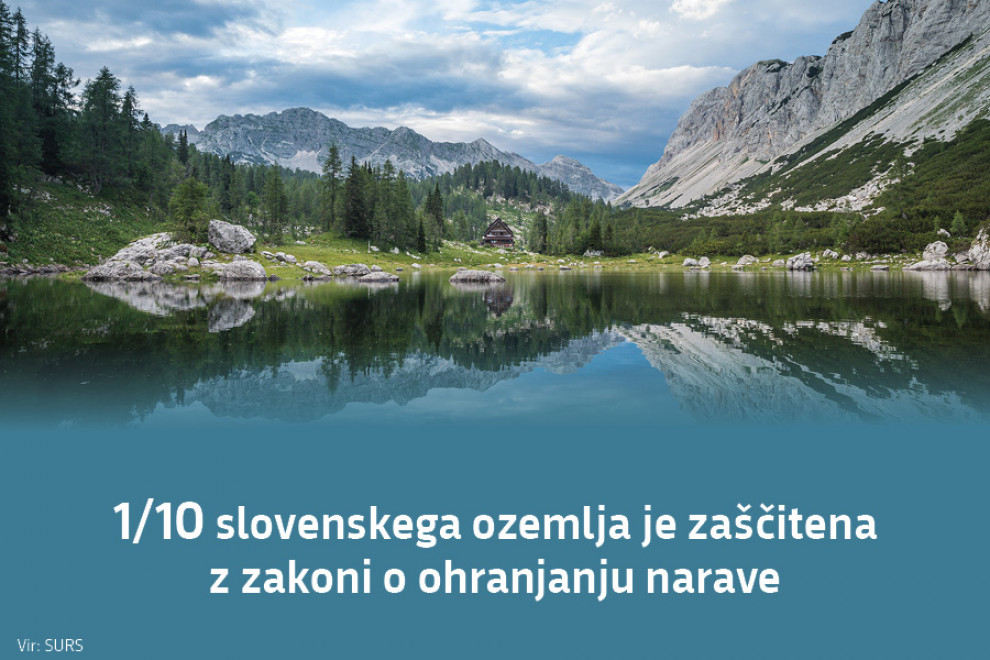 1/10 slovenskega ozemlja je zaščitena z zakoni o ohranjanju narave. Vir: SURS.