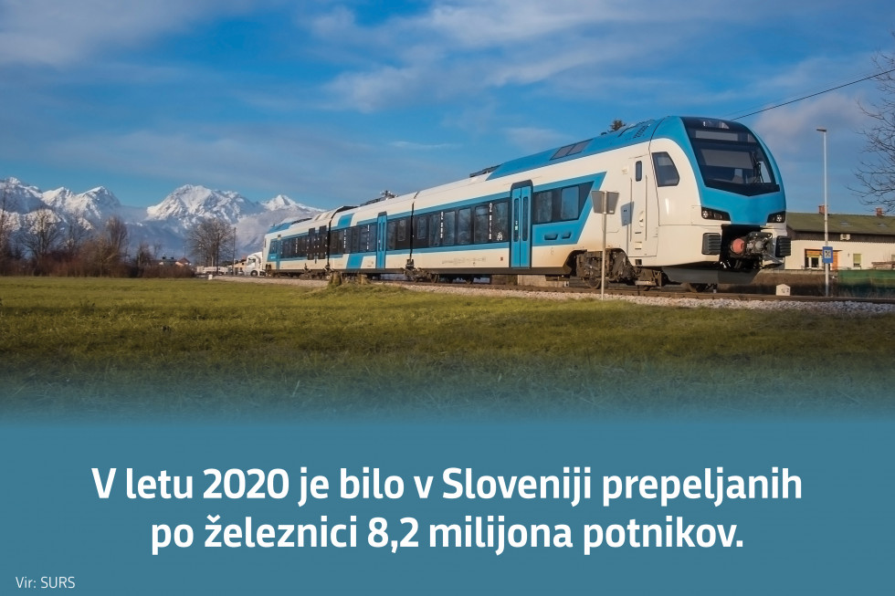 V letu 2020 je bilo po železnici prepeljanih 8,2 milijon potnikov. Vir: SURS