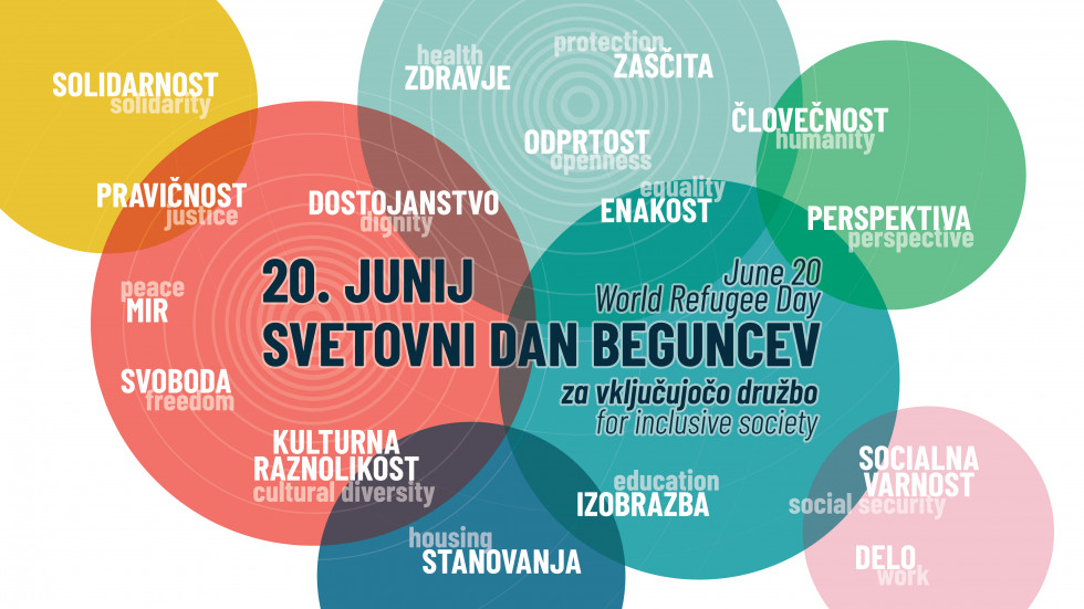 Plakat z napisom 20. junij Svetovni dan beguncev in slogani