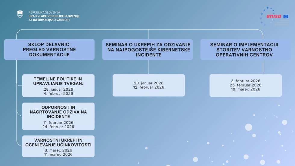 Grafika, na kateri so napisani termini delavnic in seminarjev.