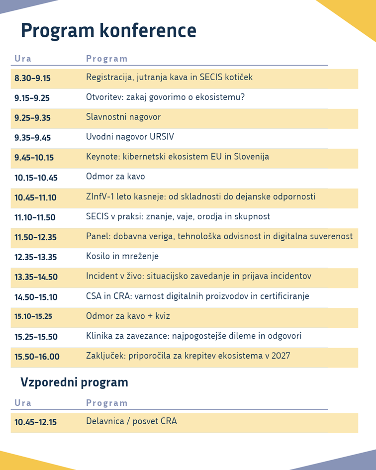 Program konference.