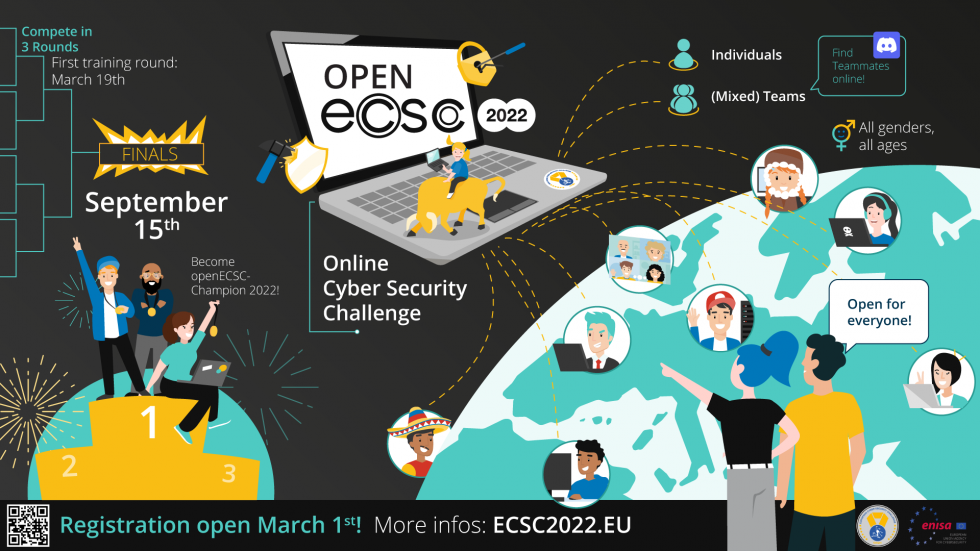 Slika prikazuje koncept OpenECSC, ki poteka v treh krogih do 15.9. 2022 in je odprt za vse ljudi ne glede na spol in starost iz celega sveta.